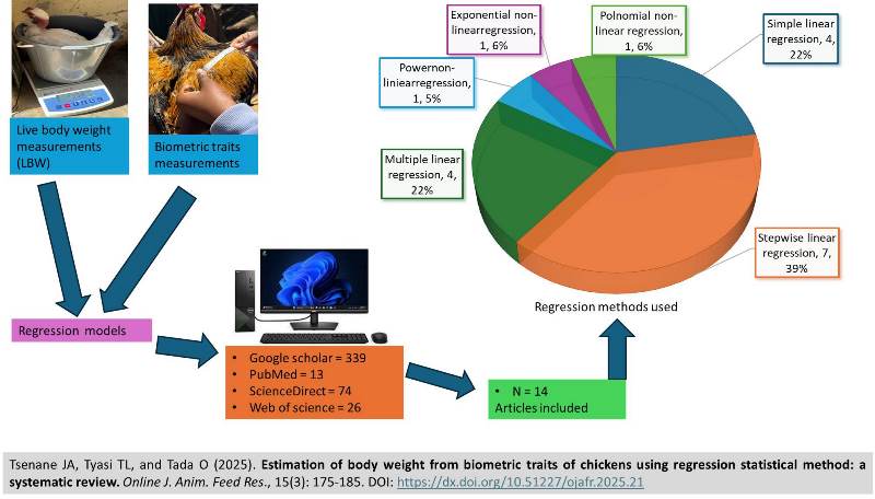 478-biometric_traits_of_chickens-review