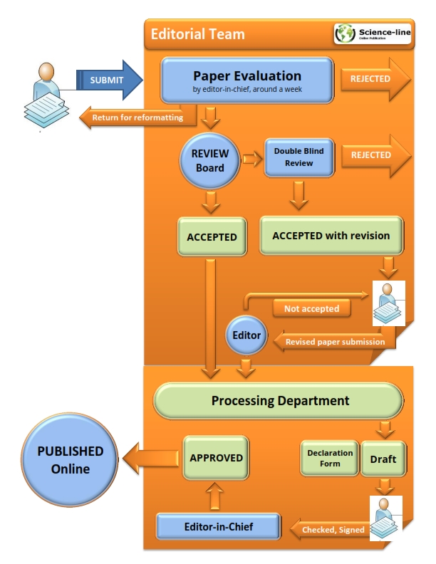 Paper_Submission_Flow_001