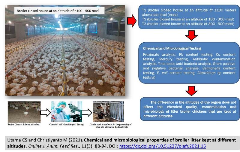 22-2-_broiler_in_different_altitudes