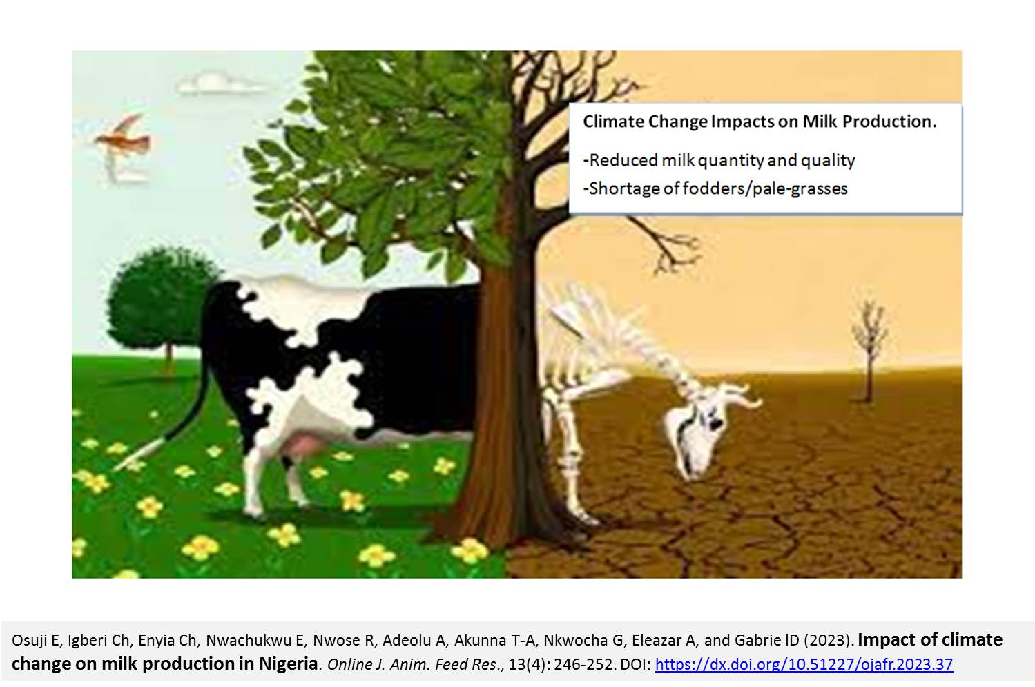 204-Impact_of_climate_change_on_milk_production_in_Nigeria
