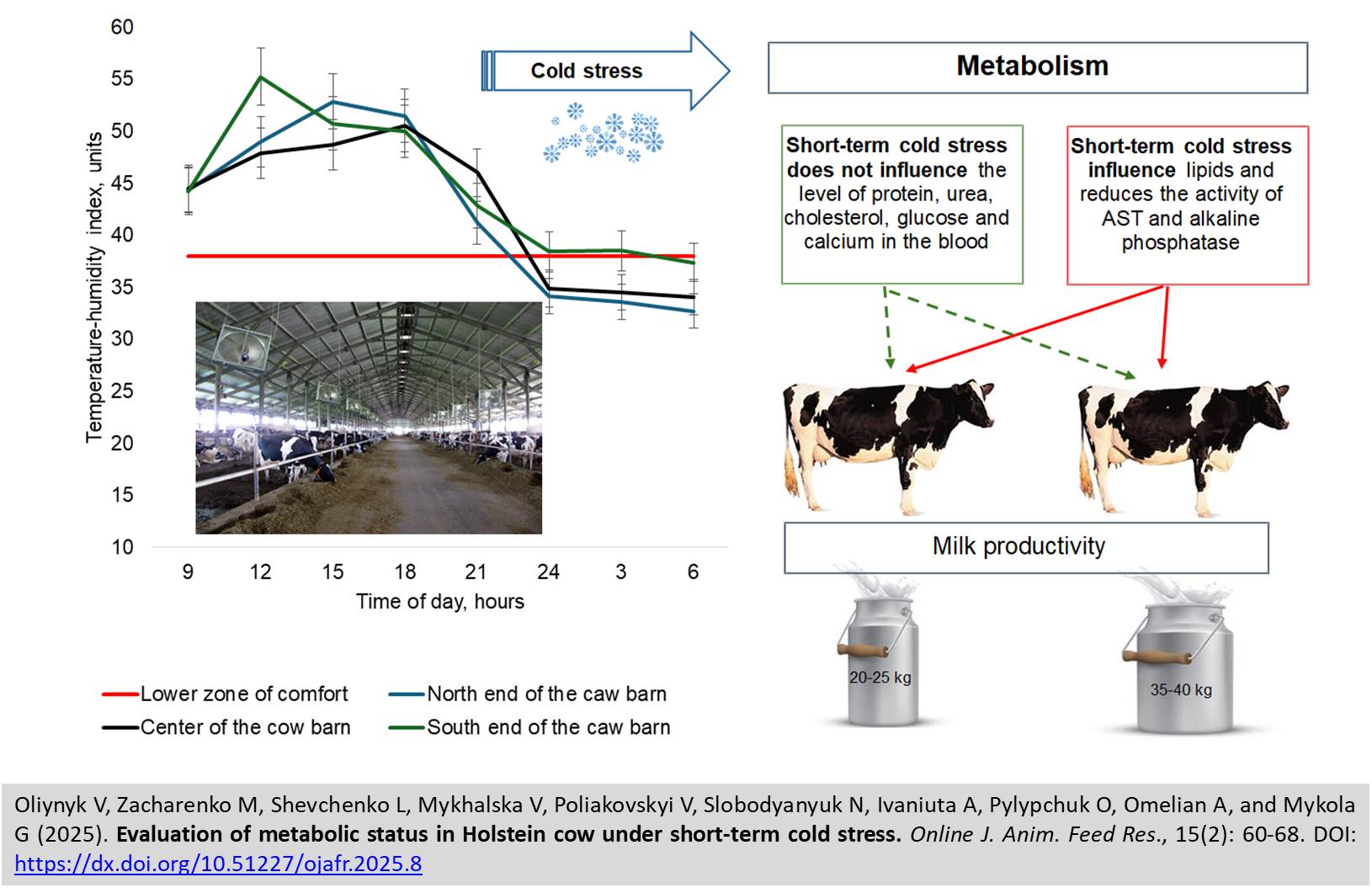 402-Evaluation_of_metabolic_status_in_Holstein_cow_under_short-term_cold_stress