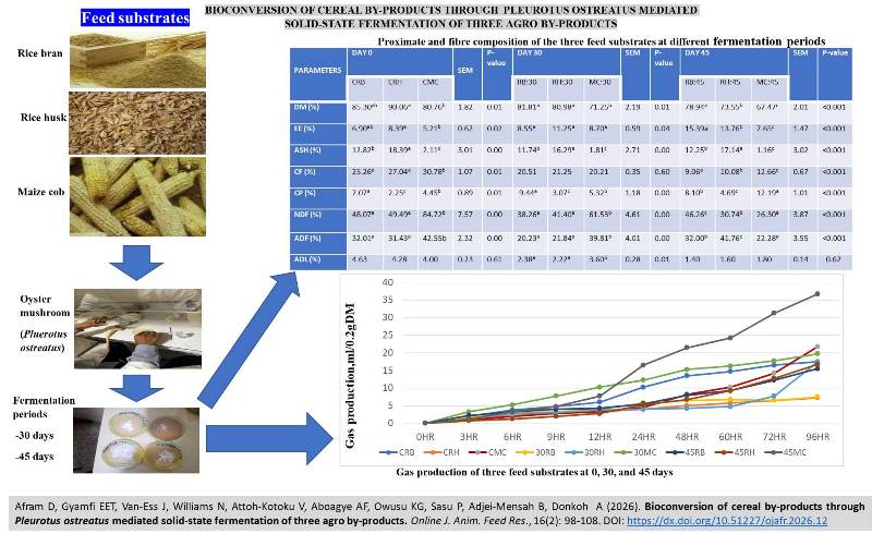621-cereal_by-products