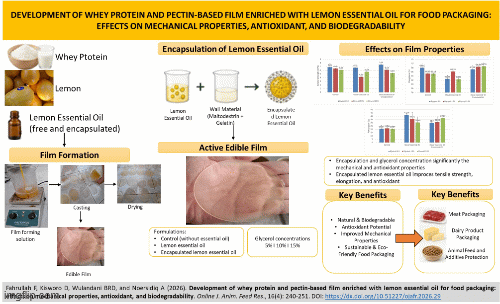627-whey_protein__pectin-based_film