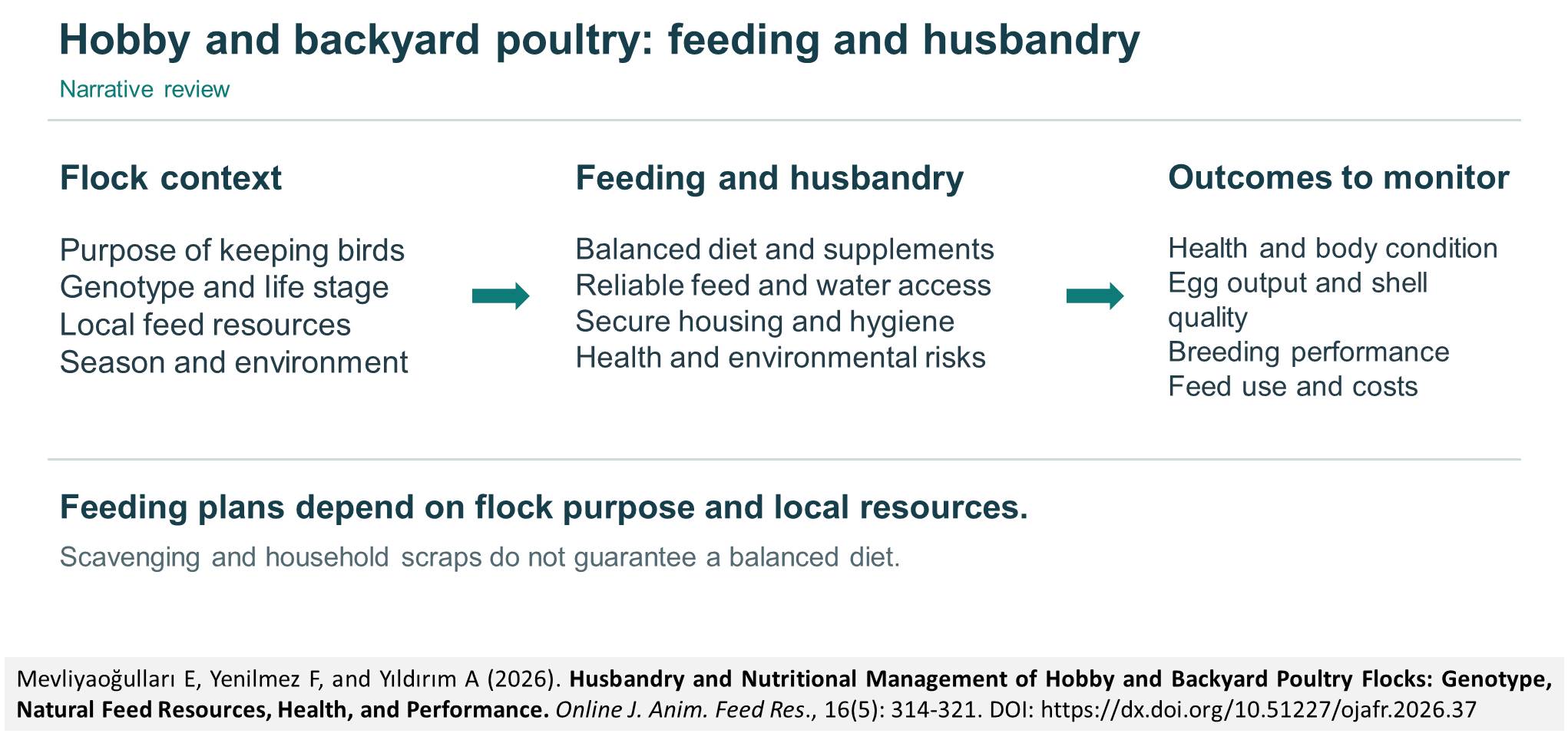 729-Husbandry_and_Nutritional_Management_of_Hobby_and_Backyard_Poultry_Flocks