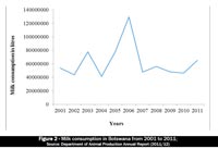 OJAFR---dairy-production-in-botswana--low